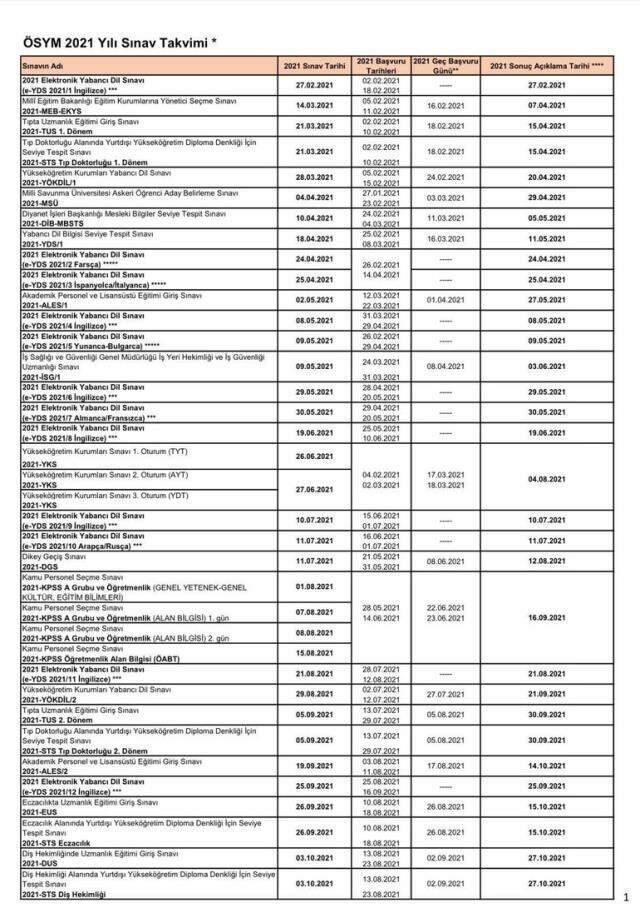 Son Dakika: 2021 Yükseköğretim Kurumları Sınavı, 26-27 Haziran tarihlerinde gerçekleştirilecek