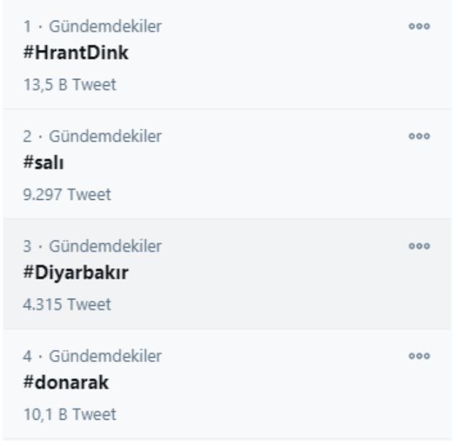 Sosyal medyada Hrant Dink'in ölüm yıl dönümü için binlerce paylaşım yapıldı