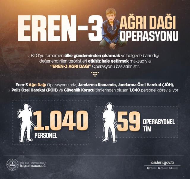 Eren-3 Ağrı Dağı Operasyonu başlatıldı! 1040 personel görev alacak