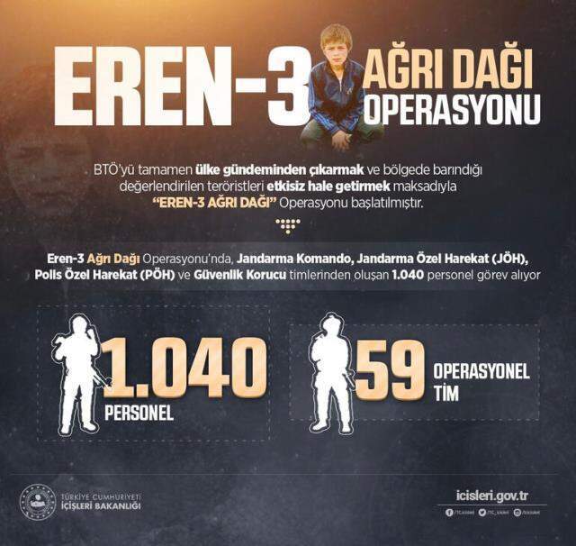 Eren-3 Ağrı Dağı Operasyonu başlatıldı! 1040 personel görev alacak Eren-3 Ağrı Dağı Operasyonu başlatıldı! 1040 personel görev alacak
