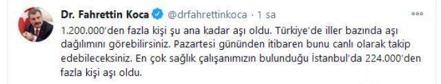 Sağlık Bakanı Koca: 'Türkiye'de iller bazında aşı dağılımını görebilirsiniz' Sağlık Bakanı Koca: 'Türkiye'de iller bazında aşı dağılımını görebilirsiniz'