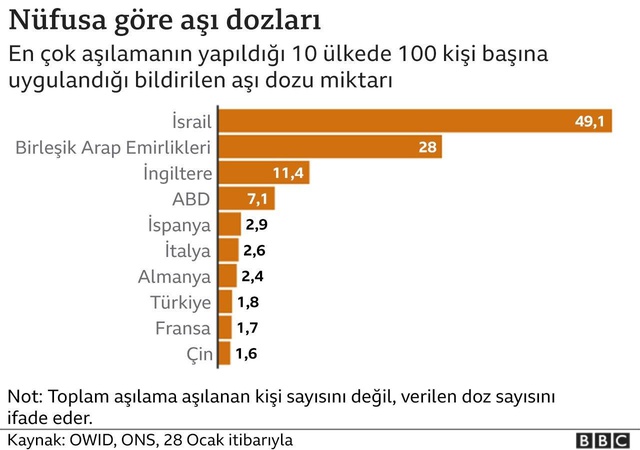 Covid aşısı: <a class='keyword-sd' href='/avrupa-birligi/' title='Avrupa Birliği'>Avrupa Birliği</a> üyesi ülkelerde aşı programları neden yavaşladı, Avrupa Komisyonu niçin eleştiriliyor?