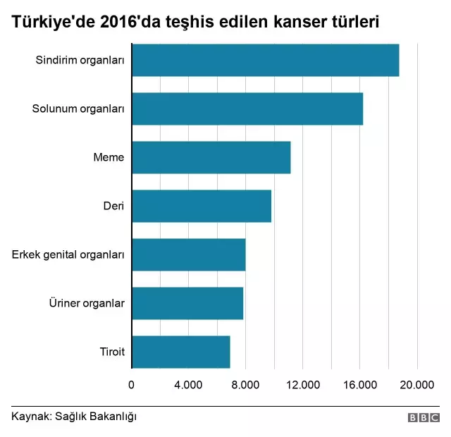 4 Şubat Dünya Kanser Günü: Covid salgını, kanserle mücadeleyi nasıl etkiledi?