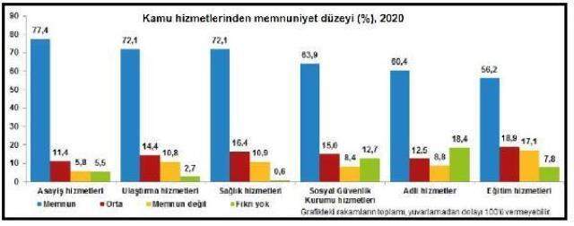 Türkiye'de mutlu olduğunu söyleyenler azaldı, mutsuz olduğunu söyleyenlerin sayısında artış var Türkiye'de mutlu olduğunu söyleyenler azaldı, mutsuz olduğunu söyleyenlerin sayısında artış var