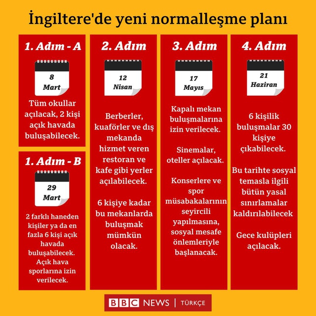 Birleşik Krallık'ta aşılananların sayısı 20 milyona yaklaştı