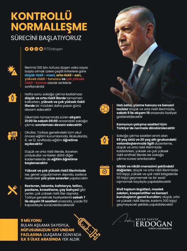 Son Dakika: Cumhurbaşkanı Erdoğan, kademeli normalleşmenin yol haritasını açıkladı! İşte kalkan kısıtlamalar