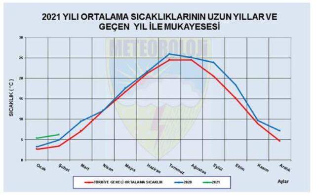 Meteoroloji harita paylaşarak duyurdu: Bazı bölgelerdeki yağış düşüşü yüzde 80'i aştı