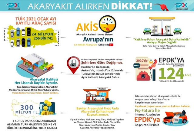 Akaryakıt alırken dikkat edilmesi gereken konuları EPDK açıkladı Akaryakıt alırken dikkat edilmesi gereken konuları EPDK açıkladı