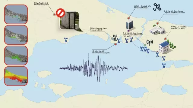 İGDAŞ'tan İstanbulluların yüzünü güldürecek hizmetler