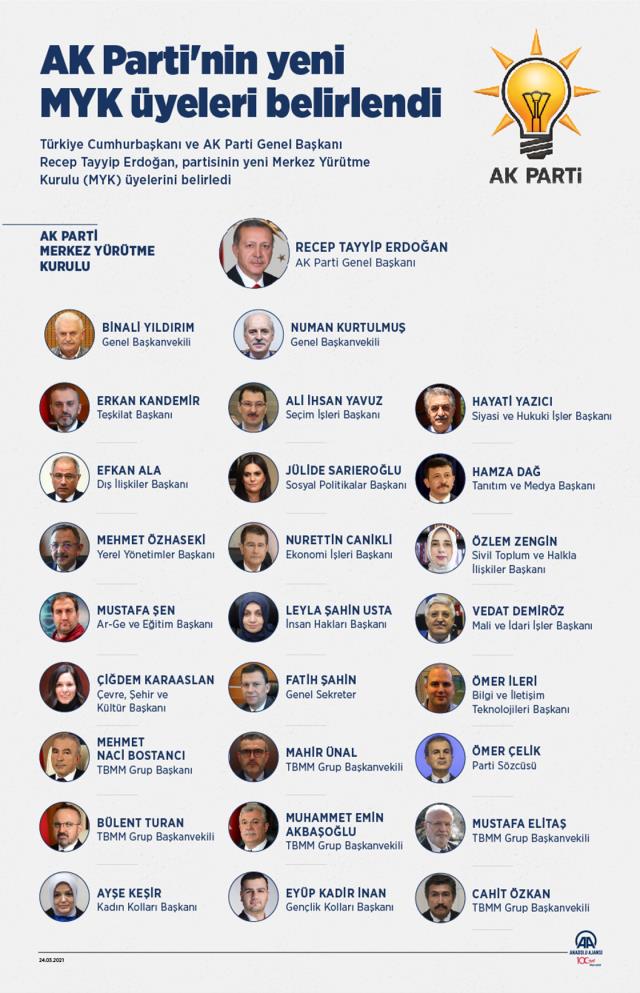Cumhurbaşkanı Erdoğan'ın 26 kişilik A takımı şekillendi! Binali Yıldırım'a yeni görev