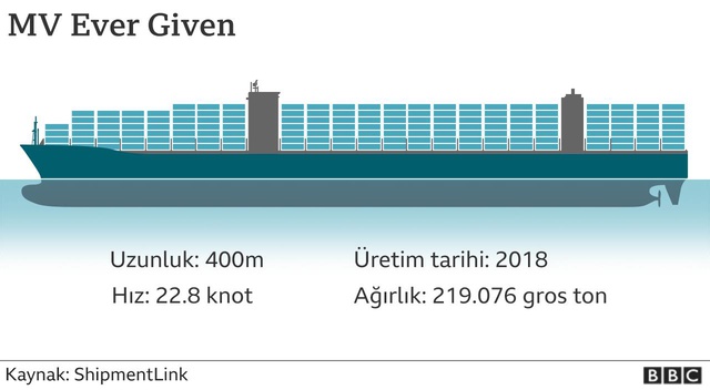 Süveyş Kanalı: Dev gemi Ever Given'ı kurtarma operasyonu nasıl yapılıyor?