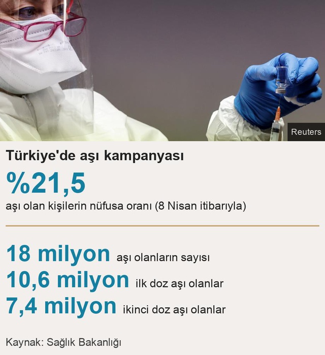 Türkiye'nin en büyük Covid-19 dalgası: Veriler her gün rekor kıran vaka sayılarıyla ilgili ne söylüyor?
