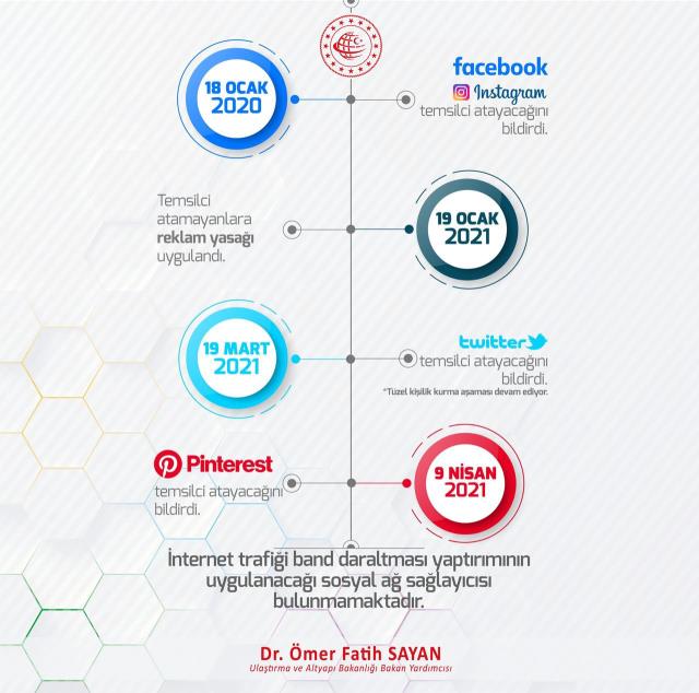 Sosyal medya devi Pinterest, Türkiye'ye temsilci atayacak