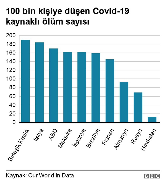 Covid-19: Brezilya'da ölümler neden tırmanışa geçti?