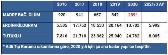 Emniyet, İstanbul ile yurt dışındaki 2 şehrin uyuşturucu kullanımının karşılaştırıldığı haberleri yalanladı Emniyet, İstanbul ile yurt dışındaki 2 şehrin uyuşturucu kullanımının karşılaştırıldığı haberleri yalanladı