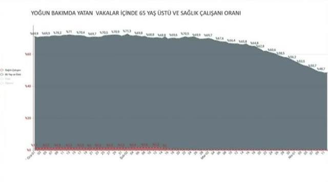 Son Dakika! Sağlık Bakanı Koca'dan aşı tepkisi: 65 yaş üstü vatandaşların arasından yüzde 23,6'sı ne yazık ki aşısını yaptırmadı