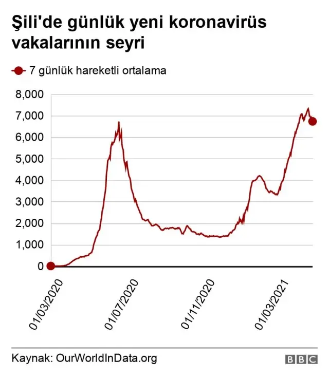 Çin aşısı: Şili'nin Sinovac deneyimi Türkiye için hangi açılardan, neden önemli?