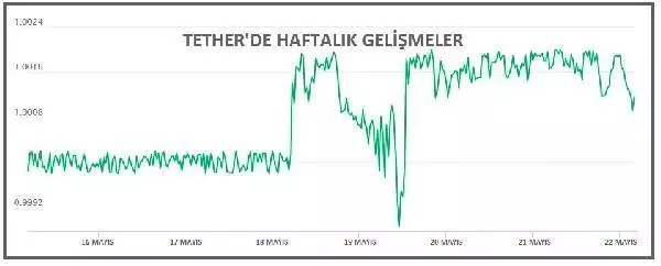 Kripto para piyasalarına Çin darbesi! 15 günde 1 trilyon dolar buhar oldu