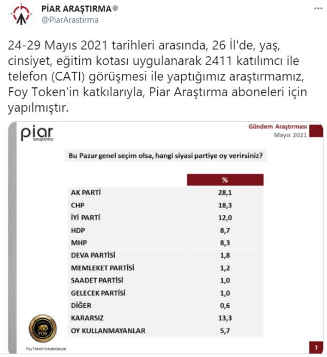 Son anket sonuçlarında İYİ Parti sürprizi! Cumhur İttifakı'ndan yüzde 3 oy kopardılar