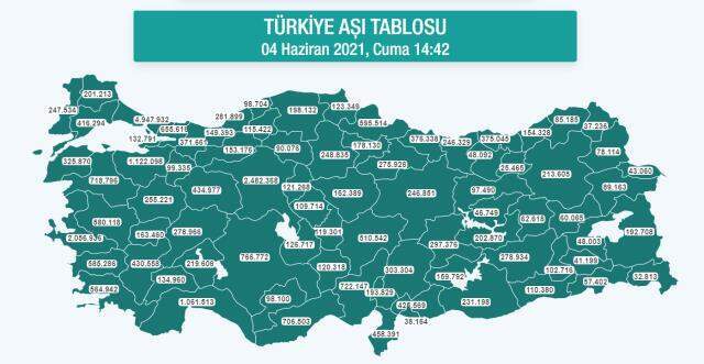 Bakan Koca: Koronavirüsle 30 milyon doz aşı yapıldı Bakan Koca: Koronavirüsle 30 milyon doz aşı yapıldı