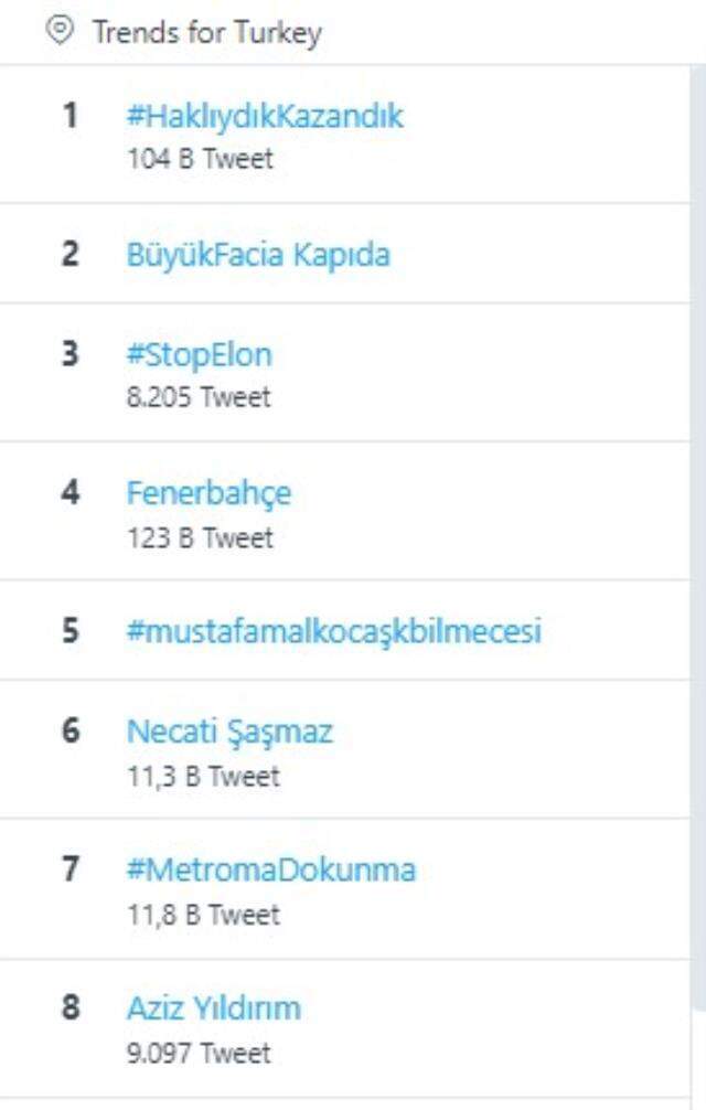Fenerbahçeliler, 'Haklıydık Kazandık' etiketi ile sosyal medyayı altüst etti Fenerbahçeliler, 'Haklıydık Kazandık' etiketi ile sosyal medyayı altüst etti