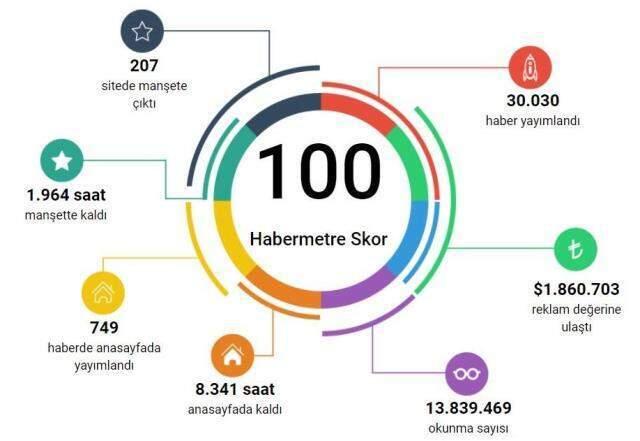 Habermetre, 5 Haziran Dünya Çevre Günü medya yansımalarını raporladı