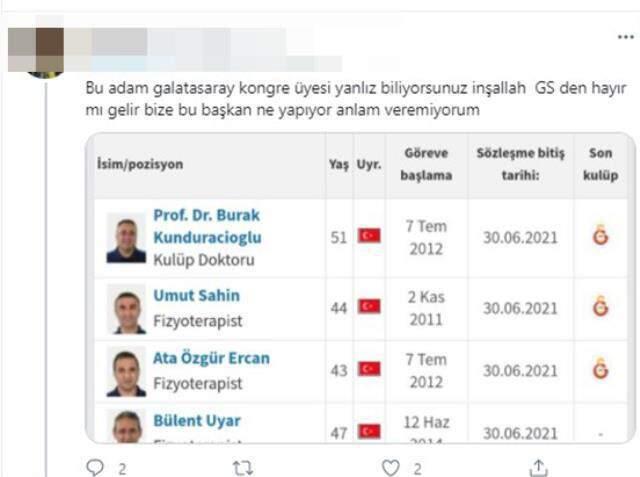 G.Saray kongre üyesi olduğu iddia edilen Burak Kunduracıoğlu'nun F.Bahçe'deki görevine son verildi