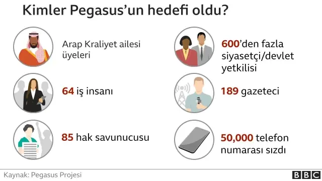 Pegasus: İsrailli NSO'nun geliştirdiği casus yazılım hakkında neler biliniyor?