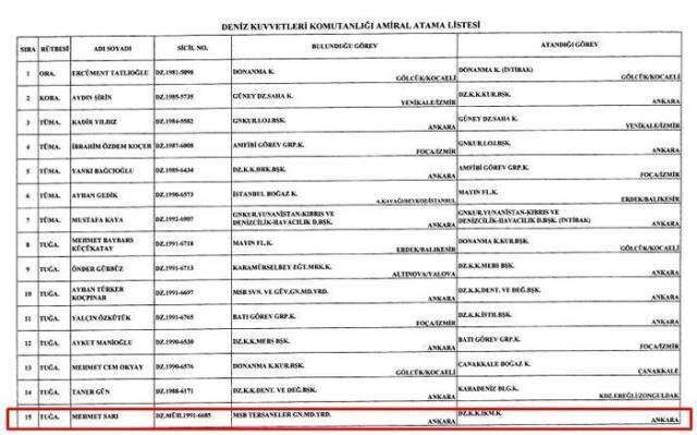 Yüksek Askeri Şura kararlarına göre 'Sarıklı Amiral' olarak bilinen Tuğamiral Mehmet Sarı emekli edildi Yüksek Askeri Şura kararlarına göre 'Sarıklı Amiral' olarak bilinen Tuğamiral Mehmet Sarı emekli edildi