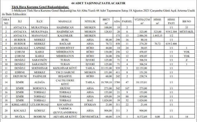 Türk Hava Kurumu'nun gayrimenkullerini satışa çıkaran kayyuma mahkeme dur dedi