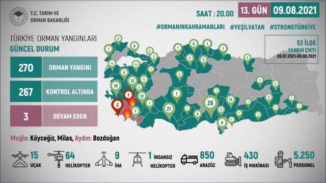 267 yangın kontrol altına alındı, 2 şehirde alevlere müdahale ediliyor! İşte il il son durum 267 yangın kontrol altına alındı, 2 şehirde alevlere müdahale ediliyor! İşte il il son durum