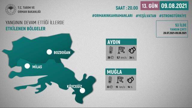 267 yangın kontrol altına alındı, 2 şehirde alevlere müdahale ediliyor! İşte il il son durum 267 yangın kontrol altına alındı, 2 şehirde alevlere müdahale ediliyor! İşte il il son durum