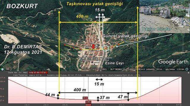 Bozkurt'taki sel felaketiyle Paleosismolog Dr Demirtaş: 400 metre genişlikteki yatak, 15 metre genişliğindeki yatağa hapsedilmiş Bozkurt'taki sel felaketiyle Paleosismolog Dr Demirtaş: 400 metre genişlikteki yatak, 15 metre genişliğindeki yatağa hapsedilmiş