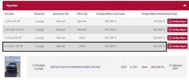 Otomobil piyasası tepetakla oldu! İkinci el fiyatları, sıfır araçlarla yarışıyor