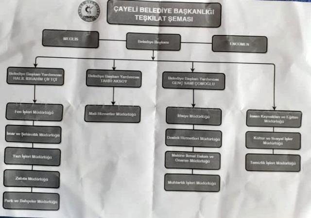 Öz ağabeyini önce imar müdürü yaptı, şimdi vekaleten yardımcılığına getirdi