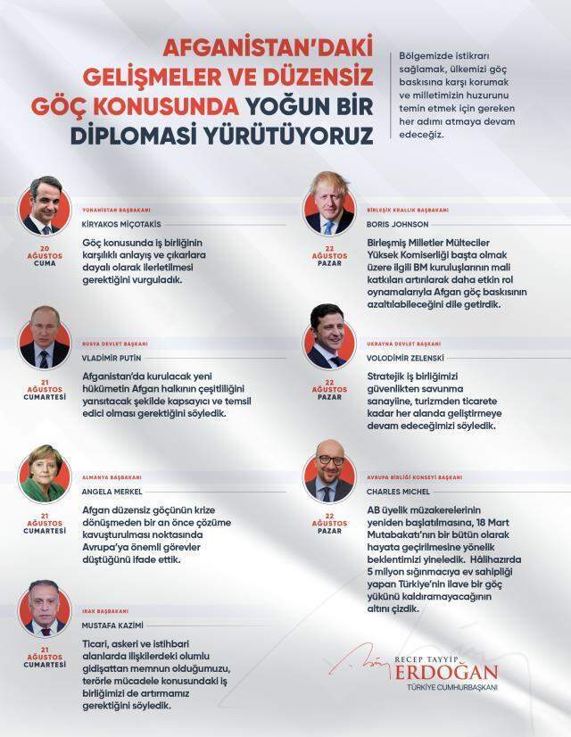 Cumhurbaşkanı Erdoğan'dan Afganistan mesajı: Milletimizin huzurunu temin etmek için gereken tüm adımları atmaya devam edeceğiz Cumhurbaşkanı Erdoğan'dan Afganistan mesajı: Milletimizin huzurunu temin etmek için gereken tüm adımları atmaya devam edeceğiz