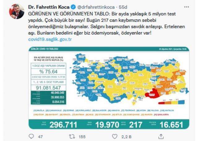Koronavirüs salgınında günlük vaka sayısı 19 bin 970 oldu Koronavirüs salgınında günlük vaka sayısı 19 bin 970 oldu