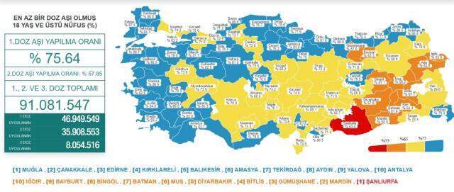 Bakan Koca'dan kırmızı kategorideki tek ilimiz olan Şanlıurfa için yeni uyarı: Risk seviyesi çok yüksek Bakan Koca'dan kırmızı kategorideki tek ilimiz olan Şanlıurfa için yeni uyarı: Risk seviyesi çok yüksek