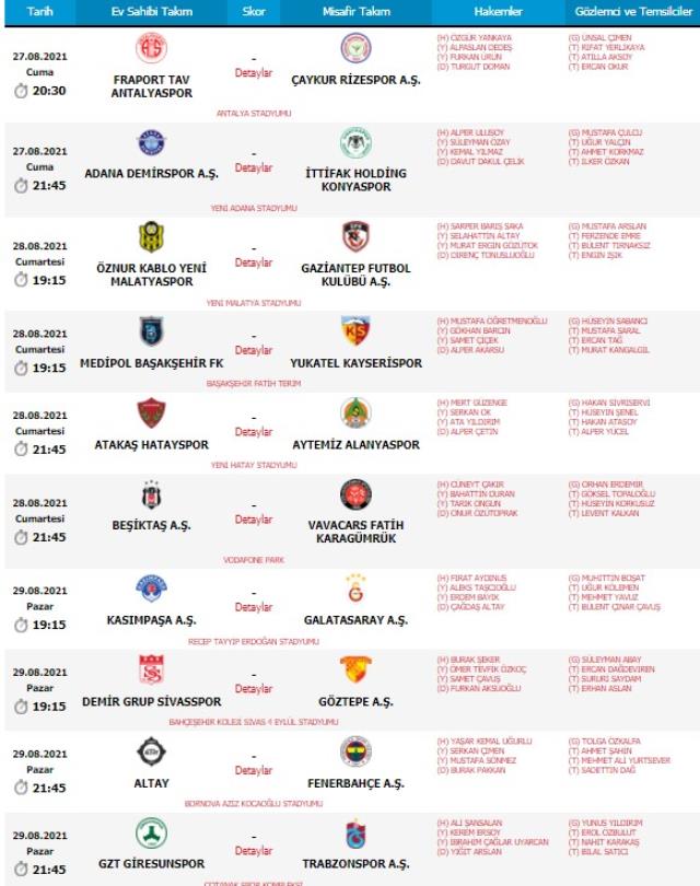 Süper Lig'de 3. haftanın hakemleri belli oldu