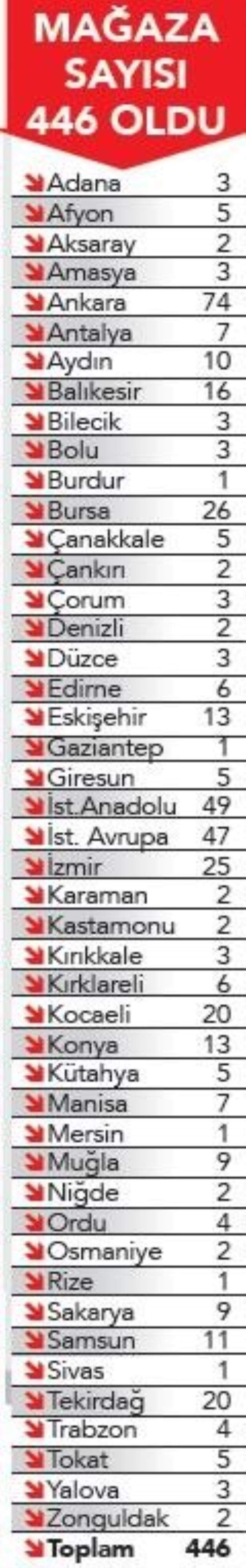 Cumhurbaşkanı Erdoğan'ın talimatı sonrası Tarım Kredi marketlerinin sayısı 500'e dayandı Cumhurbaşkanı Erdoğan'ın talimatı sonrası Tarım Kredi marketlerinin sayısı 500'e dayandı