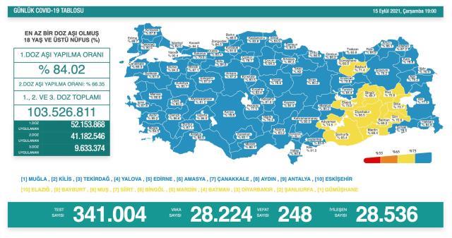 Son Dakika! Bakan Koca, vaka yoğunluğu en çok artan 10 ili paylaştı: Bu şehirlerden birindeyseniz, şimdi daha da dikkatli olmalısınız