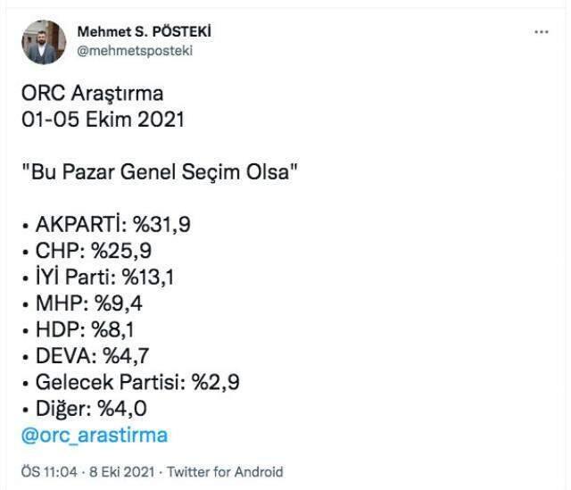 AK Parti'den kendilerini yüzde 31 gösteren seçim anketiyle ilgili açıklama: Biz yaptırmadık