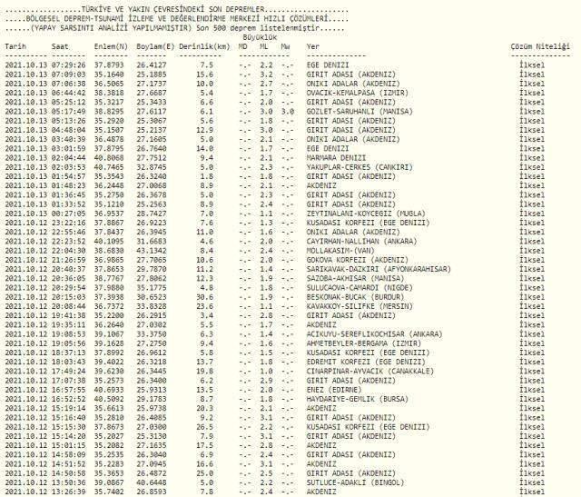 Son Depremler! Bugün İstanbul'da deprem mi oldu? 13 Ekim Çarşamba AFAD ve Kandilli deprem listesi