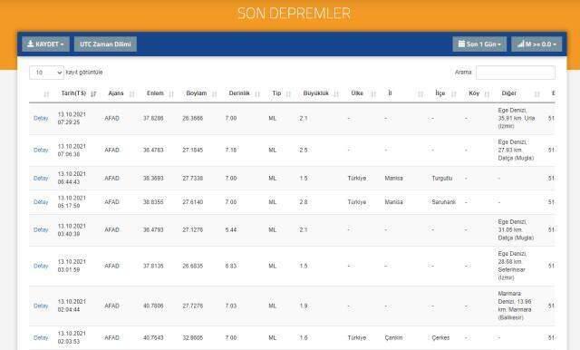 Son Depremler! Bugün İstanbul'da deprem mi oldu? 13 Ekim Çarşamba AFAD ve Kandilli deprem listesi