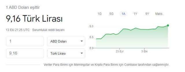 Merkez Bankası'ndaki görevden almalar sonrası dolar 9.16'ya yükseldi