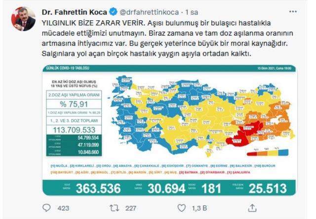 Son 24 saatte korona virüsten 181 kişi hayatını kaybetti Son 24 saatte korona virüsten 181 kişi hayatını kaybetti