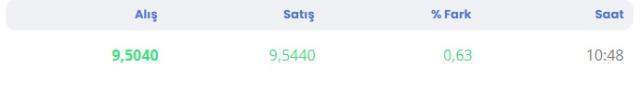 Dolar kaç TL? Dolar ne kadar?