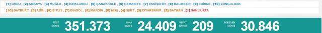 29 Ekim korona tablosu! Bugün korona vaka sayısı kaç?