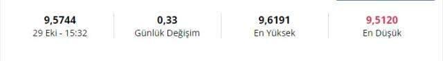 Son dakika dolar kaç TL? Dolar düşecek mi? Dolar ne zaman düşer? Son dakika dolar kaç TL? Dolar düşecek mi? Dolar ne zaman düşer?