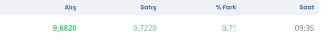 Son dakika dolar fiyatları! Dolar ne kadar? Son dakika dolar fiyatları! Dolar ne kadar?